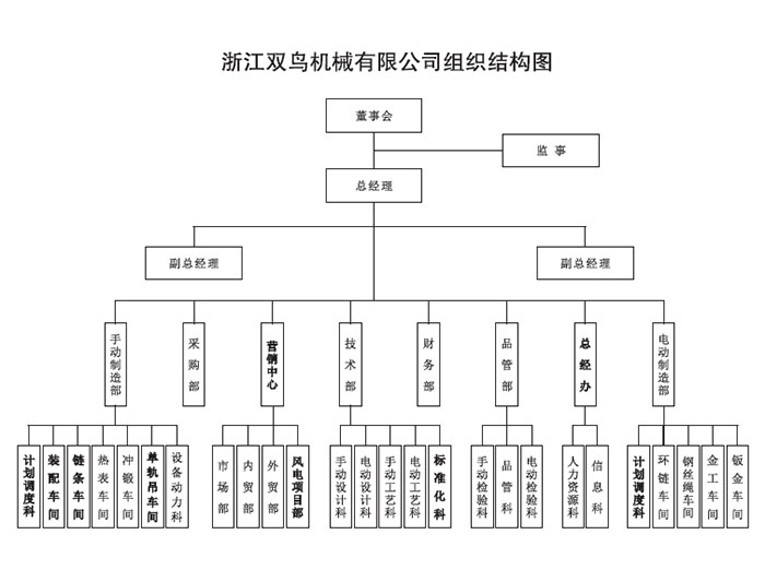 浙江XK8100星空传媒機械有限公司組織機構圖
